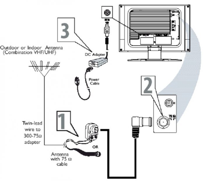 How To Hook Up A TV Antenna