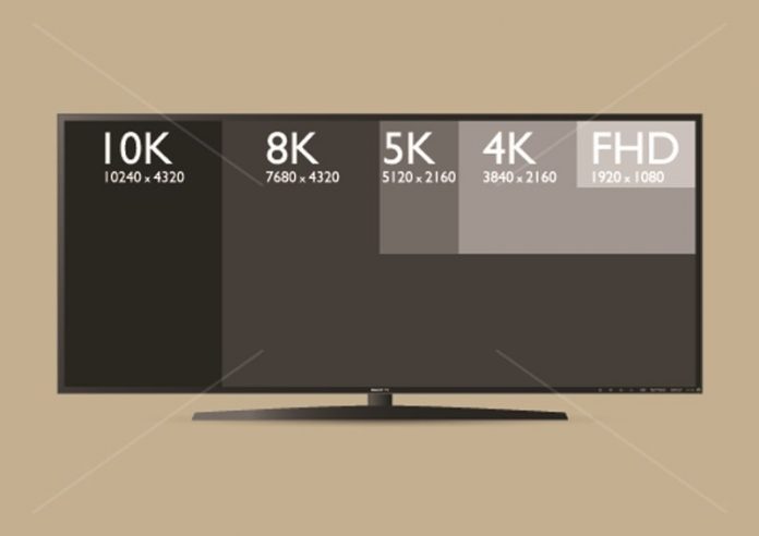 How To Measure A TV Screen